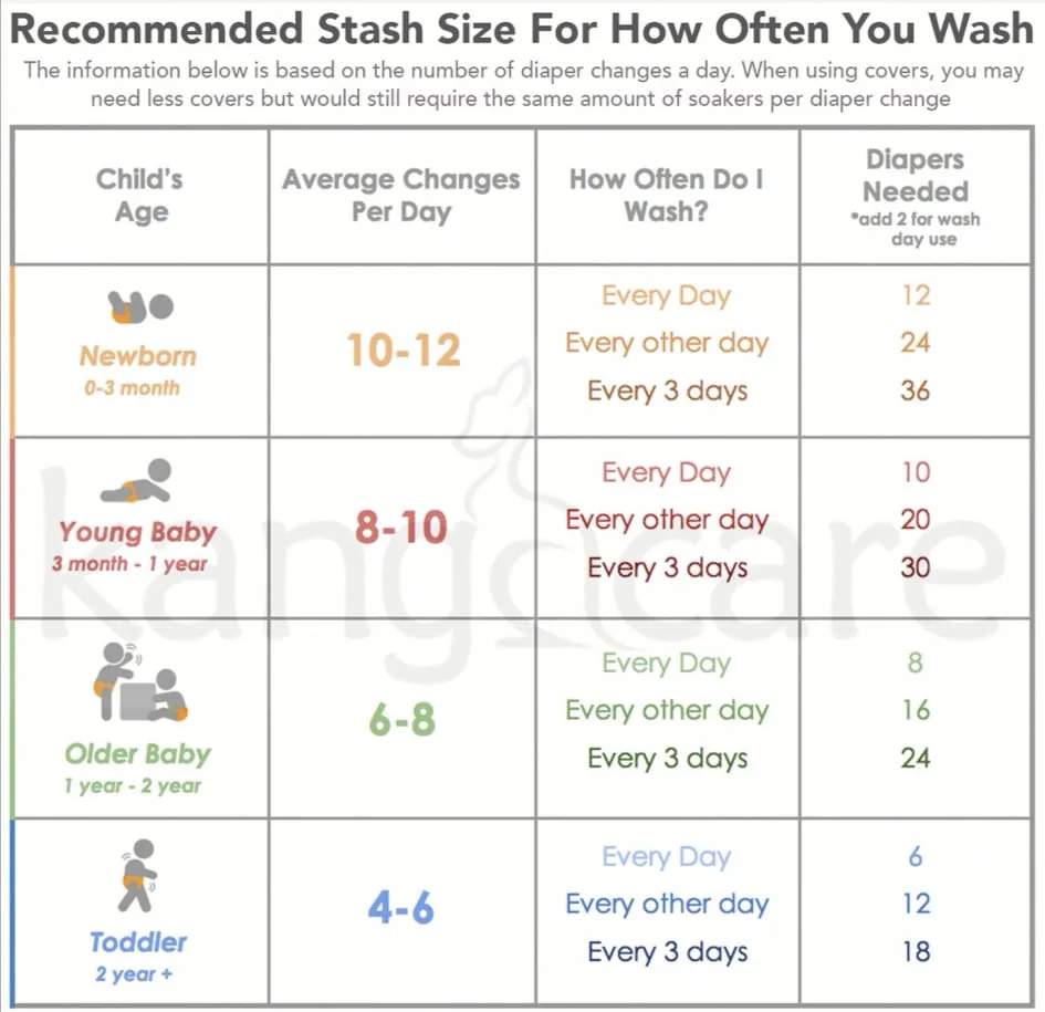 Cloth Diaper Bundle - All In - Half-N-Half :: 24 pack 
